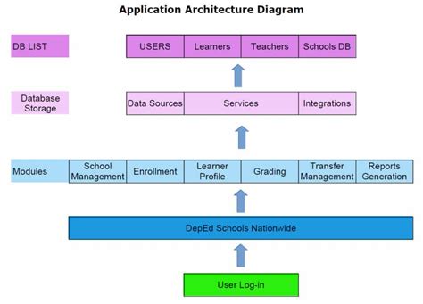Learner Information System .